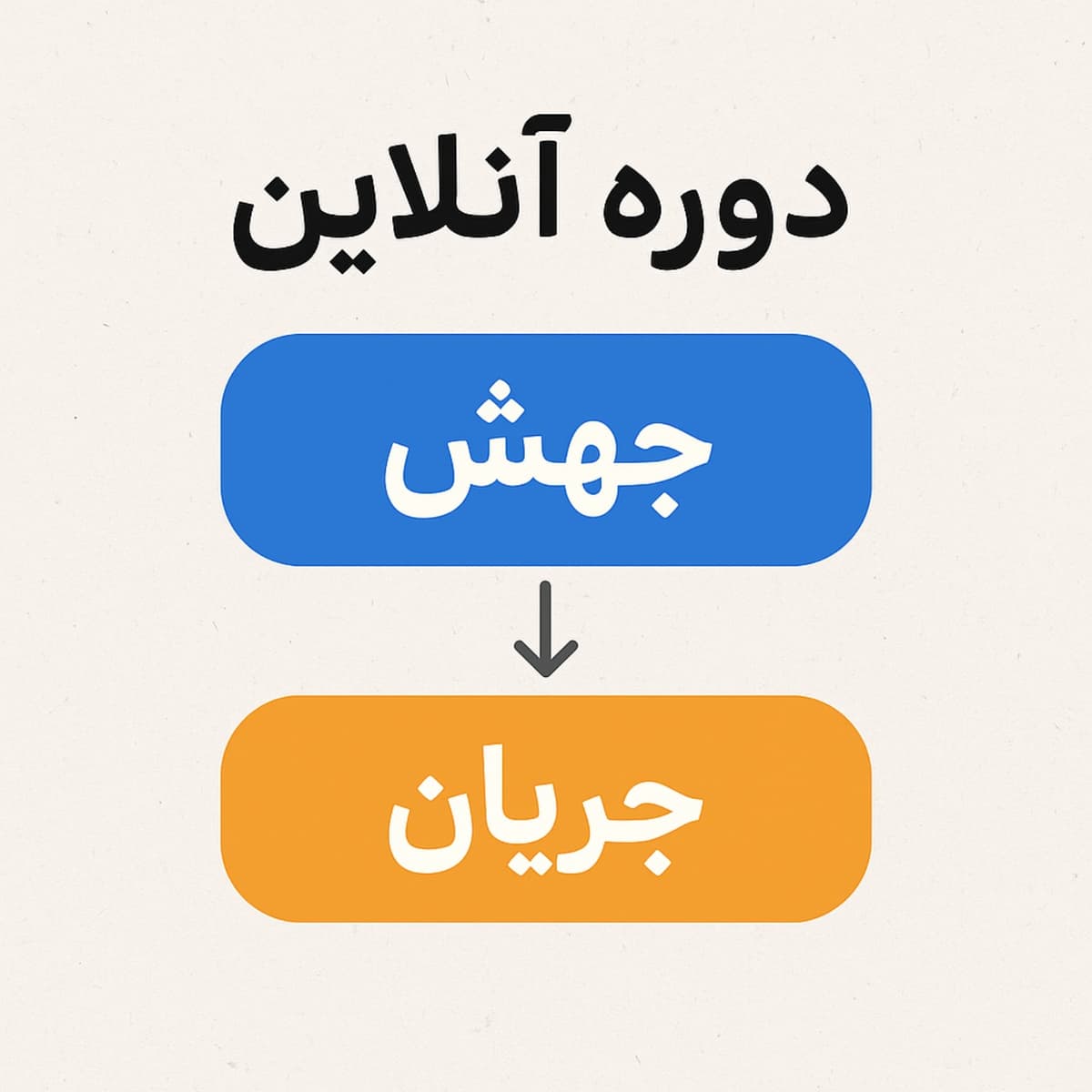 اپیزود شانزدهم: اطلاعیه دوره جهش 4 و دوره جریان
